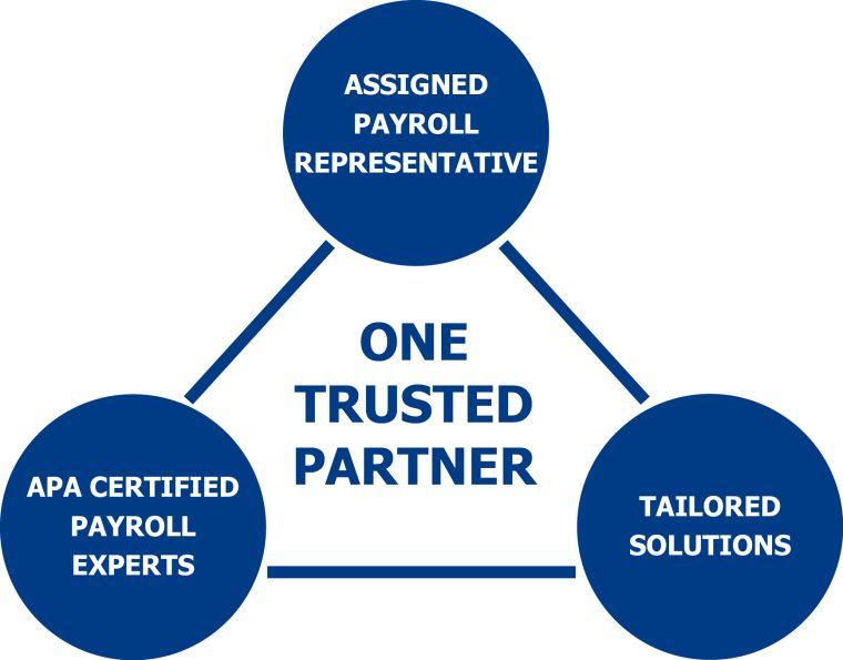 PCI Trusted Partner Graphic PCI Trusted Partner Graphic